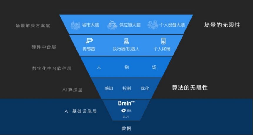旷视开源自研深度学习框架，牵头助力人工智能新基建与基础软件开发